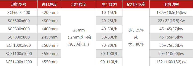 煤矸石破碎機(jī)的常用型號(hào)有哪些，購(gòu)買一臺(tái)需要多少錢？